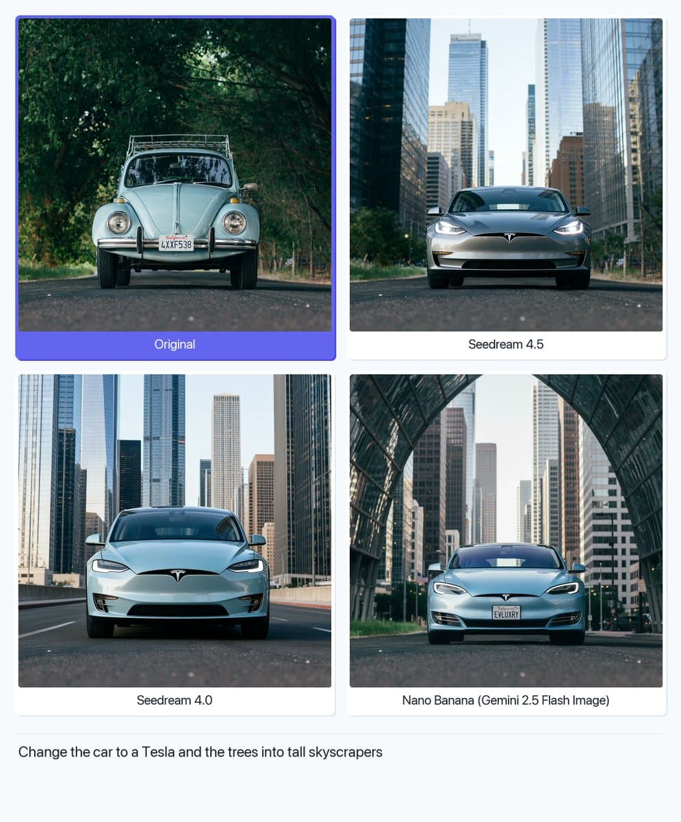 Image Editing: Car And Background Transformation